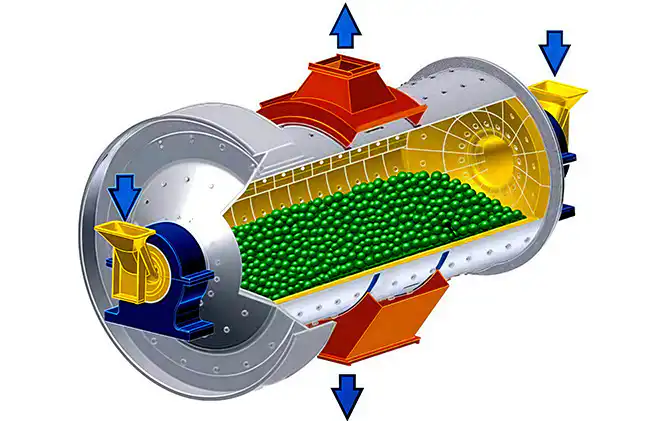 air-swept-coal-mill-working