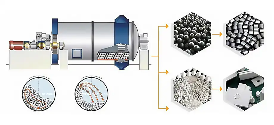 working-principle-ball-mill