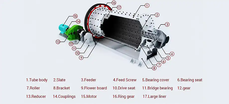 working-principle-of-ball-mill