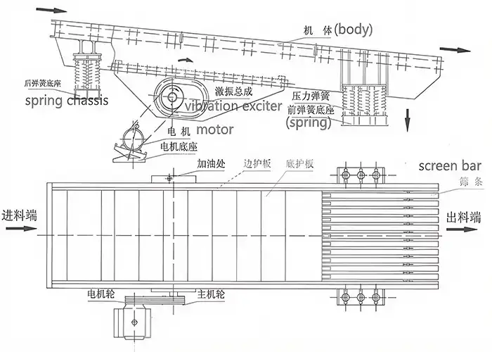 vibrating feeder working principle